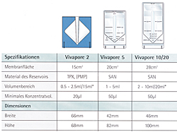 Vivapore 5, 10/20 Sartorius